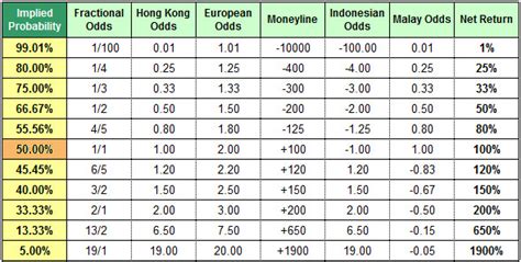 convert odds to moneyline